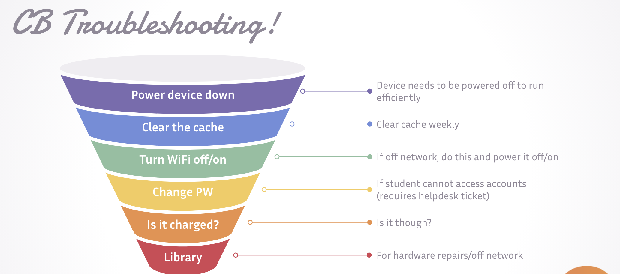 chromebook troubleshooting